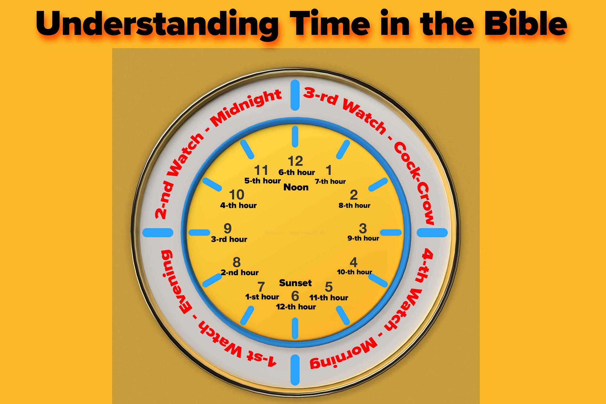Understanding Time in the Bible: Day Hours and Night Watches